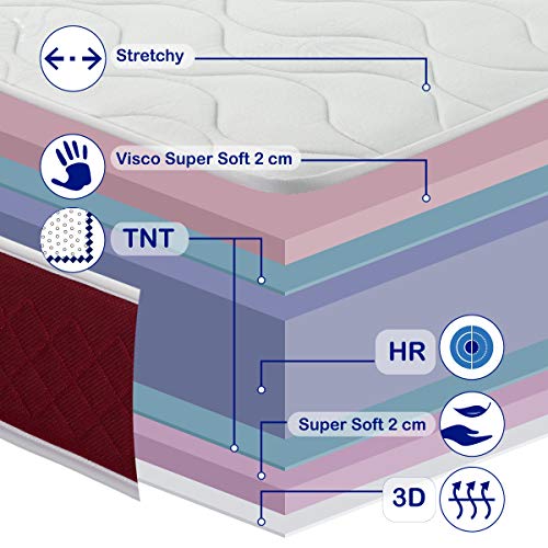 DORMIDEO Thunder - Colchón Viscoelástico Anti-Ácaros 90x190, Altura 21cm