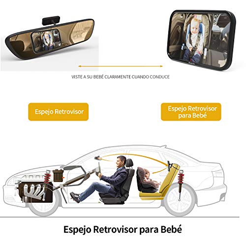 Espejo Retrovisor Coche Bebé para Ver su Bebé en Asiento Trasero, Akapola Versión Actualizada 360° Rotación Gran Tamaño sin Distorción para Silla Trasera de Bebé/Asientos de Niños