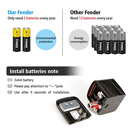 Focuspet Alimentador Automático Acuario,175ml Multifuncional Comedero Peces Automático con Pantalla LCD y el Tiempo de Alimentación Configuración, Adecuado para Acuario, Pecera