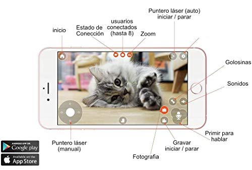 HWZQHJY Cámara Full HD WiFi Mascotas con 2-Way-Audio, dispensador Tratar con el Perro y el Gato Puntero láser