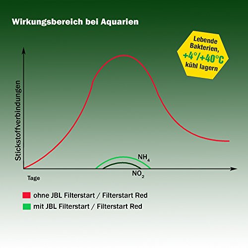 JBL bacterias Starter para la activación de limpias Filtración para Agua Dulce de Mar y acuarios, Gota