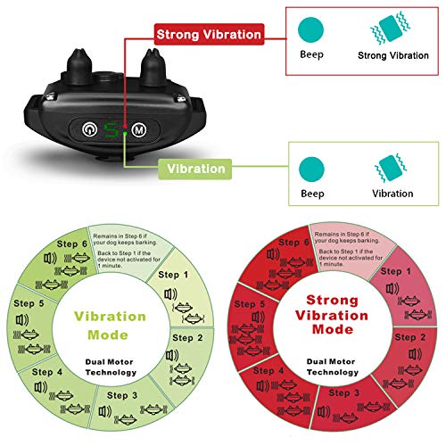 JJOBS Collar Antiladridos para Perros para Addestramento Automático, con Ajustable Vibración sin Descarga Eléctrica, Impermeable y Recargable