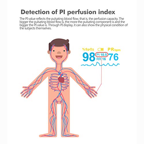 Kempp Fingertip Pulse Oximeter Blood Oxygen Saturation Monitor 360 Degree Rotating Readings Pulse Oximeter Fingertip Blood Oxygen Saturation Monitor Pulse Oximeter Fingertip