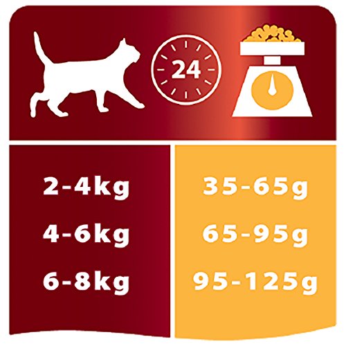 PURINA Pro Plan Comida Seco para Gato Adulto con Optirenal, Sabor Pollo - 1.5 Kg