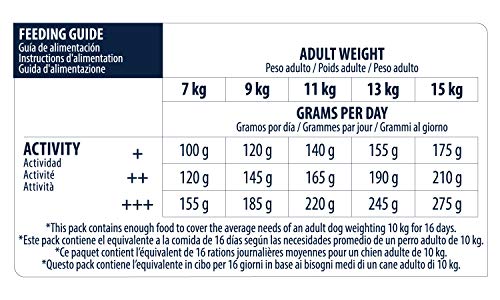 Advance Bulldog Francés - Pienso para Perros de Raza Bulldog francés - 2.5 kg