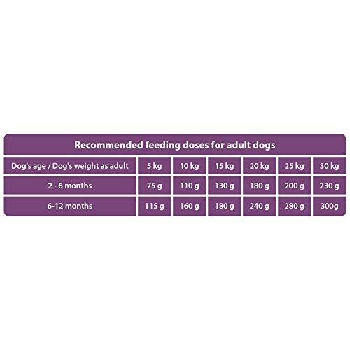 Alimento seco para cachorros y animales jóvenes con cordero y arroz de todas las especies, fórmula delicada, 14 kg