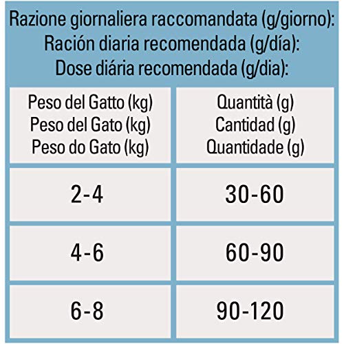 Beyond PURINA Croquetas Gato Rico en salmón con Cebo Integral, 8 Sacos de 350 g Cada uno