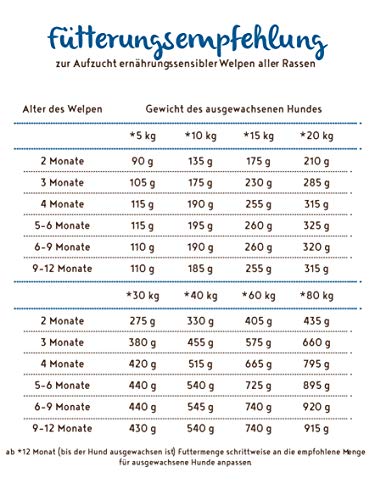 bosch HPC SOFT junior| Pollo y Batata | Comida semihúmeda (18 % humedad residual) para perros jóvenes de todas las razas | Sin cereales | 2,5 kg