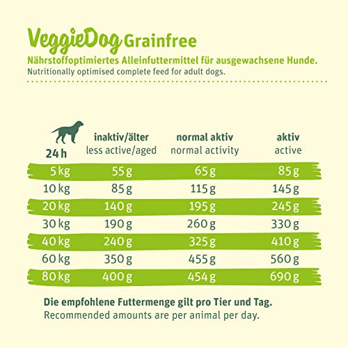 Green petf Brentwood veggiedog grainfree, 1er Pack (1 x 10 kg)