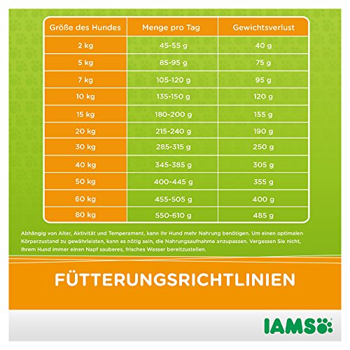 Iams Adult Weight Control Chicken, 3 kg