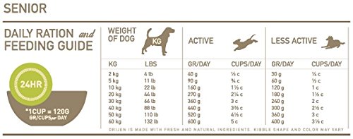 ORIJEN Senior - Comida para perro, 6 KG, 1 Saco