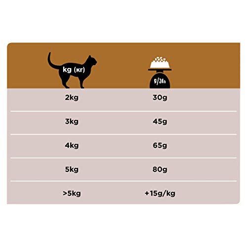 Purina Pro Plan Vet Feline Nf 1.5Kg