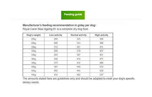 Royal Canin C-08471 S.N. Maxi Ageing 8+ - 15 Kg