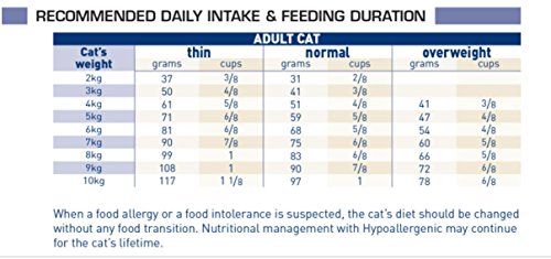 Royal Canin C-58272 Diet Feline Hypoallergenic - 4.5 Kg