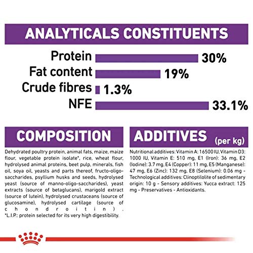 ROYAL CANIN Puppy/Junior Dry Dog Food Giant Active 8-18/24 Meses (>45 kg) 15 kg