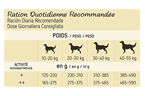 Ultima Nature No Grain Pienso para Perros Medium-Maxi sin Cereales con Pavo, Pack de 5 x 2.7kg - Total: 12.5kg