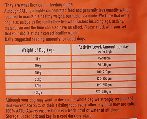 AATU 80/20 Comida Seca para perro, Pollo, Alto en proteínas, Receta libre de cereales, Sin ingredientes artificiales, 10 kg