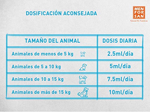 Alimento complementario líquido para perros y gatos relax |Ingredientes naturales | Suplemento para favorecer la relajación del animal | ayuda a afrontar miedos y viajes largos 120ml