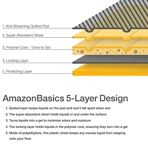 AmazonBasics - Empapadores de adiestramiento para mascotas y cachorros, muy resistentes, Normal, 80 unidades