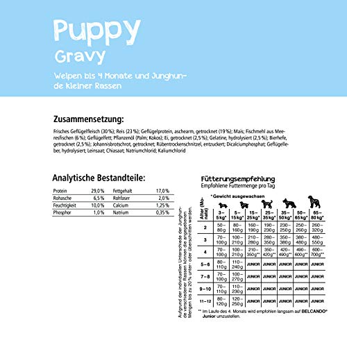 Belcando Canine Puppy 15Kg 15000 g