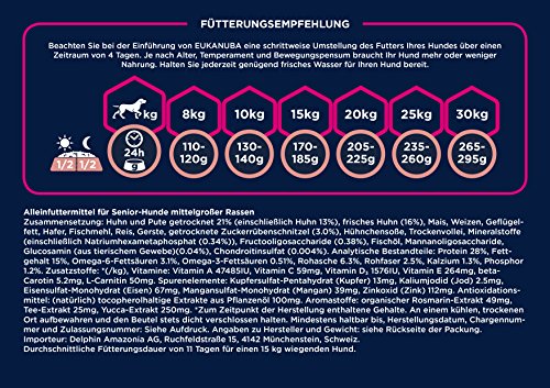 EUKANUBA Edad Avanzada con Necesidad de Cuidados Raza Mediana rico en pollo fresco [15 kg]