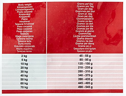 Eukanuba Veterinary Diets Adulto Intestinal [12 kg]