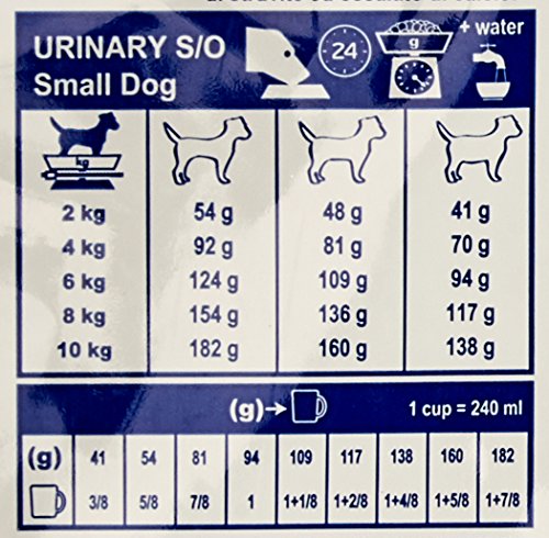 Royal Vet Canine Urinary S/O Small Usd20 8Kg