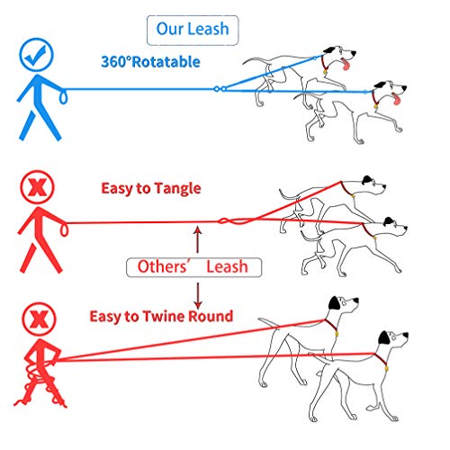 Yangbaga Correa Perro Doble Correa Perro Extensible y Reflectante Correa Perro Elastica para Perro Pequeño y Perro Mediano(2,2 * 116cm)