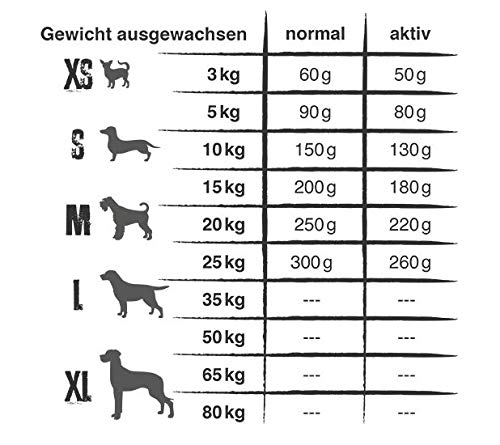 Belcando Comida seca para perros – 3 x Finest Senior con aves de corral 1 kg – sin cereales – Comida para perros jóvenes – fácil de digerir y calidad premium