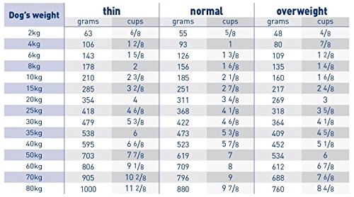 ROYAL CANIN Alimento para Perros Sensitivity Control SC24-14 kg