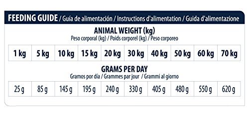 Advance Articular Care Senior Pienso para Perros, Mayores de 7 años, 12 kg