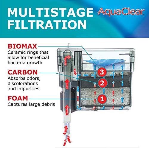 AquaClear A610 - Sistema de Filtración, 189L