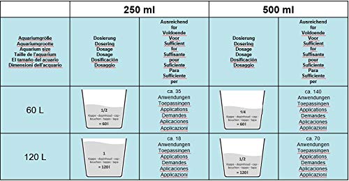 AQUANIQUE eliminador de nitrato y Detritus 250 ml, bacterias iniciadoras para Acuario, para 1.000 litros, Productos para el Cuidado del Agua, Cuidado del Acuario