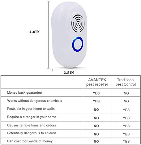 CSHBDUltrasonidos repelente de plagas, Enchufe Electrónico En Repelente de insectos cubierta de control de plagas para mosquitos, ratón, moscas,100% Inofensivo para mascotas / Humano (paquete de 4)