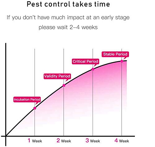 CSHBDUltrasonidos repelente de plagas, Enchufe Electrónico En Repelente de insectos cubierta de control de plagas para mosquitos, ratón, moscas,100% Inofensivo para mascotas / Humano (paquete de 4)