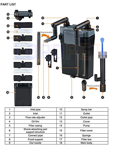 Dumai Filtrar Colgar en el Filtro de Cascada con Skimmer 500l / h 20-40cm Tanque de Acuario 6W Filtro de Peces de múltiples etapas Flujo Ajustable HBL801 (Color : Rotor, Size : Spare Parts)