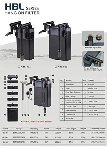 Dumai Filtrar Colgar en el Filtro de Cascada con Skimmer 500l / h 20-40cm Tanque de Acuario 6W Filtro de Peces de múltiples etapas Flujo Ajustable HBL801 (Color : Rotor, Size : Spare Parts)