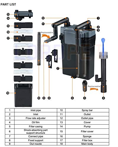 Dumai Filtrar Skimmer de Filtro de Colgar hasta Acuario de 100 litros Filtro de etapas múltiples de 6W Película de Aceite de Flujo Ajustable Eliminar 500L / H 20-80cm Tanque