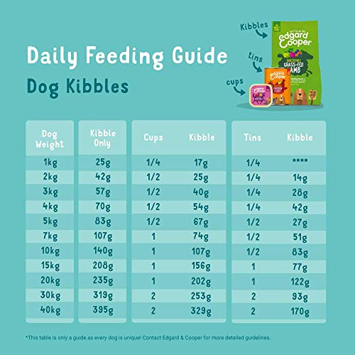 Edgard & Cooper pienso para Perros Adultos sin Cereales, Natural con Pollo Fresco de Granja, 7kg. Alimentación equilibrada sin harinas de Carne ni Carnes sobreprocesadas, cocinada a Baja Temperatura