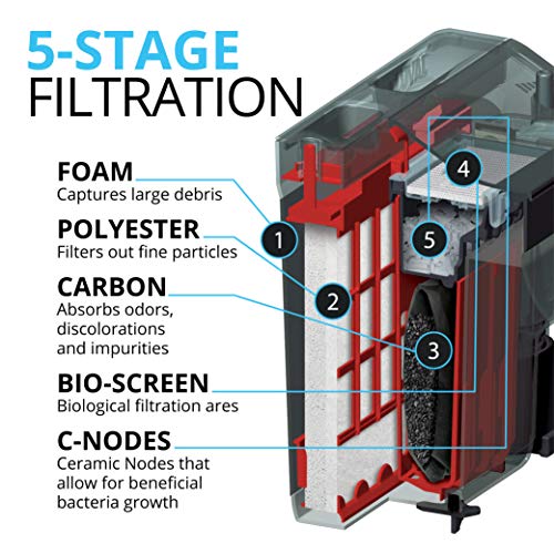 Fluval Filtro C2