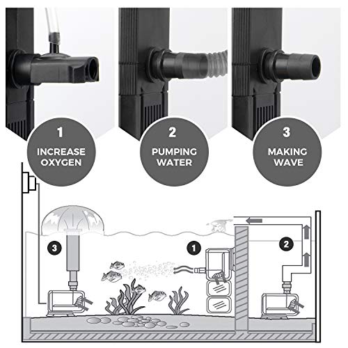 IREENUO Bomba Filtro Acuario Interno, 6W 500L/H Bomba Filtro de Agua Sumergible Acuario Fuente Aire Bomba for 30-150L Fish Tank