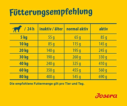 Josera SensiPlus Comida para Perros - 15000 gr