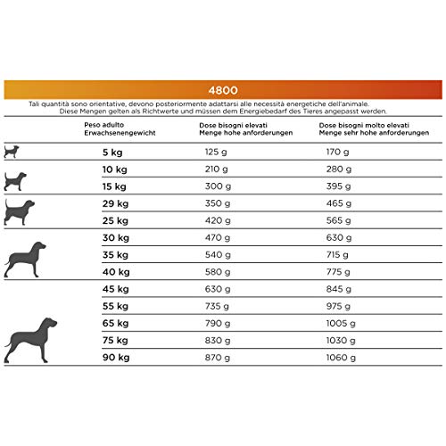 Natura diet   4800 calories  12 kg Alimento Natural seco.