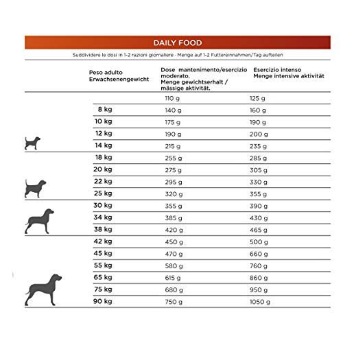 Natura diet  Daily food  12 kg Alimento Natural seco.