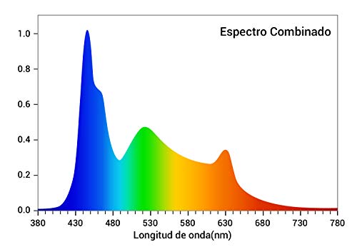 NICREW RGB Luz LED Acuario, 24/7 Lámpara de la Planta de Acuario con Control Remoto, Acuario Completamente Automatizado luz LED, 99-137 cm, 26W