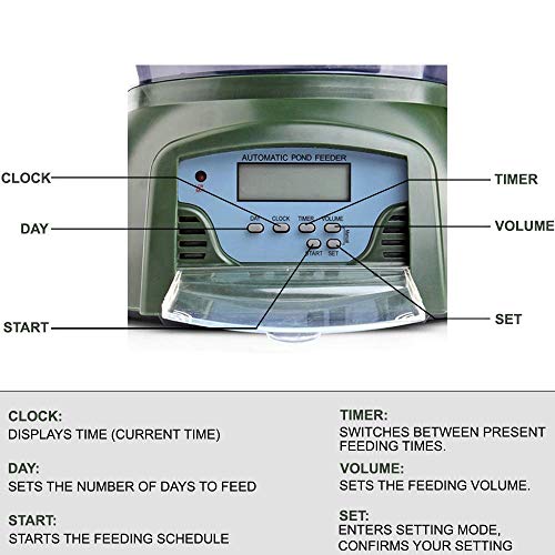 NOBGP Alimentador automático de Peces, Smart Aquarium Fish Pond Feeder Timer Dispensador Ajustable de alimento para estanques de Tortugas para Vacaciones diarias