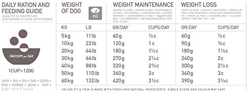 Orijen Fit&Trim 0.34 Kg 340 g