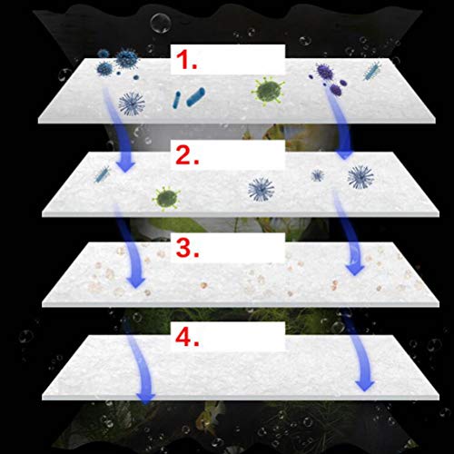 POPETPOP Esponja de Filtro de Fibra para Acuario, Almohadilla de Espuma de Filtro Bioquímico, Almohadilla de Esponja de Filtración para Pecera, 200x12cm (Blanco)