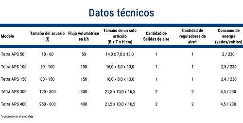 Tetra APS 100 Bomba de acuario 50 - 100 L, silenciosa y con aireadores potentes, antracita