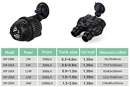 EXLECO Bomba de Flujo de Acuario Wavemaker 5000L/H 12Vatios Bomba de Circulación Bomba de Onda JVP-102A para Acuarios de Agua Dulce y Salada de 90~120cm con Ventosa